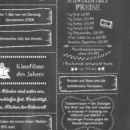 Retro Chalkboard Jahrgangsposter Chronik 1946 Details