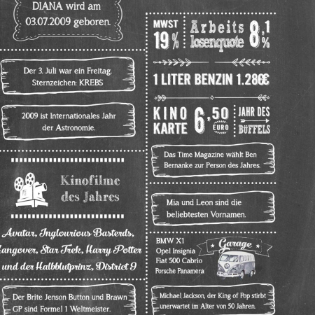 Retro Chalkboard Jahrgangsposter Chronik 2009 Details