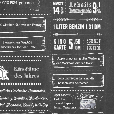 Retro Chalkboard Jahrgangsposter Chronik 1984 Details