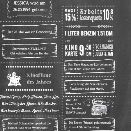 Retro Chalkboard Jahrgangsposter Chronik 1994 Details