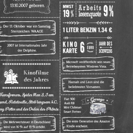 Retro Chalkboard Jahrgangsposter Chronik 2007 Details