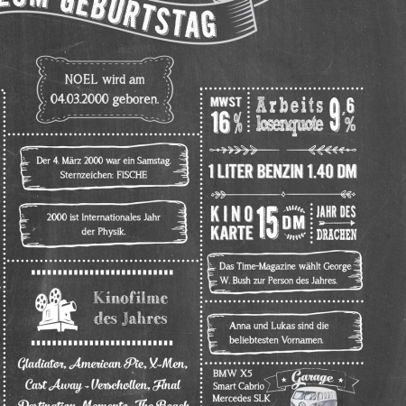 Retro Chalkboard Jahrgangsposter Chronik 2000 Details