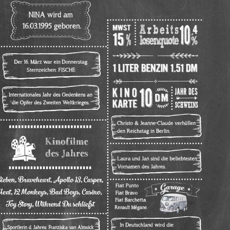 Retro Chalkboard Jahrgangsposter Chronik 1995 Details