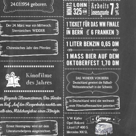 Retro Chalkboard Jahrgangsposter Chronik 1954 Details