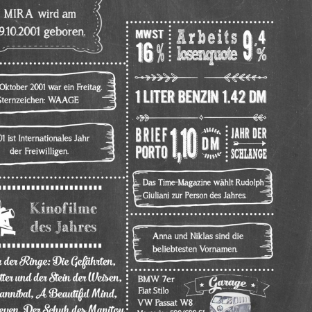 Retro Chalkboard Jahrgangsposter Chronik 2001 Details