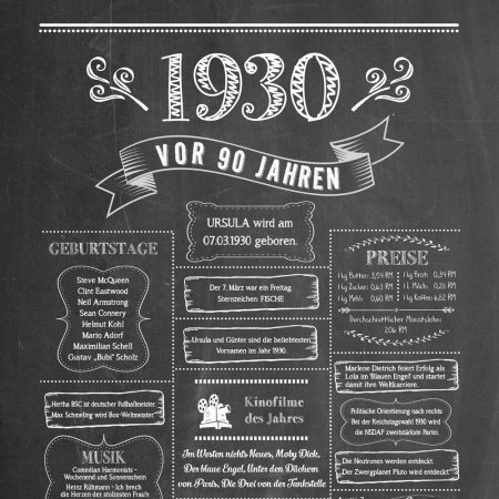Retro Chalkboard Jahrgangsposter Chronik 1930 Details