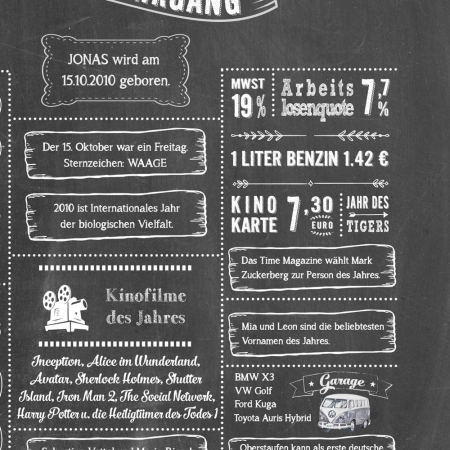 Retro Chalkboard Jahrgangsposter Chronik 2010 Details