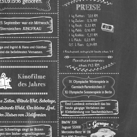 Retro Chalkboard Jahrgangsposter Chronik 1936 Details