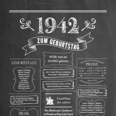 Retro Chalkboard Jahrgangsposter Chronik 1942 Details