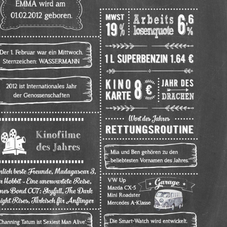 Retro Chalkboard Jahrgangsposter Chronik 2012 Details
