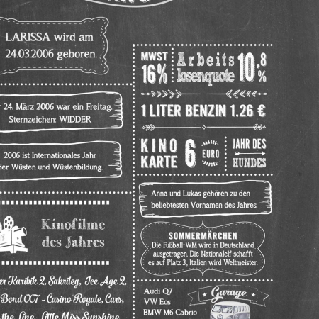 Retro Chalkboard Jahrgangsposter Chronik 2006 Details