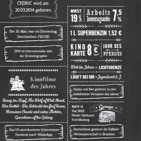 Retro Chalkboard Jahrgang 2014 | Personalisiertes Poster zum 10. Geburtstag Details