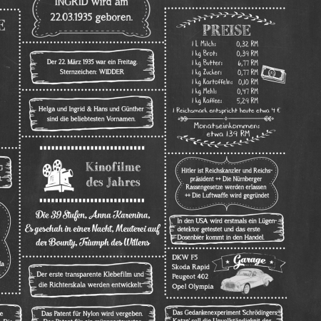 Retro Chalkboard Jahrgang 1935 | Personalisiertes Poster zum 90. Geburtstag - Details